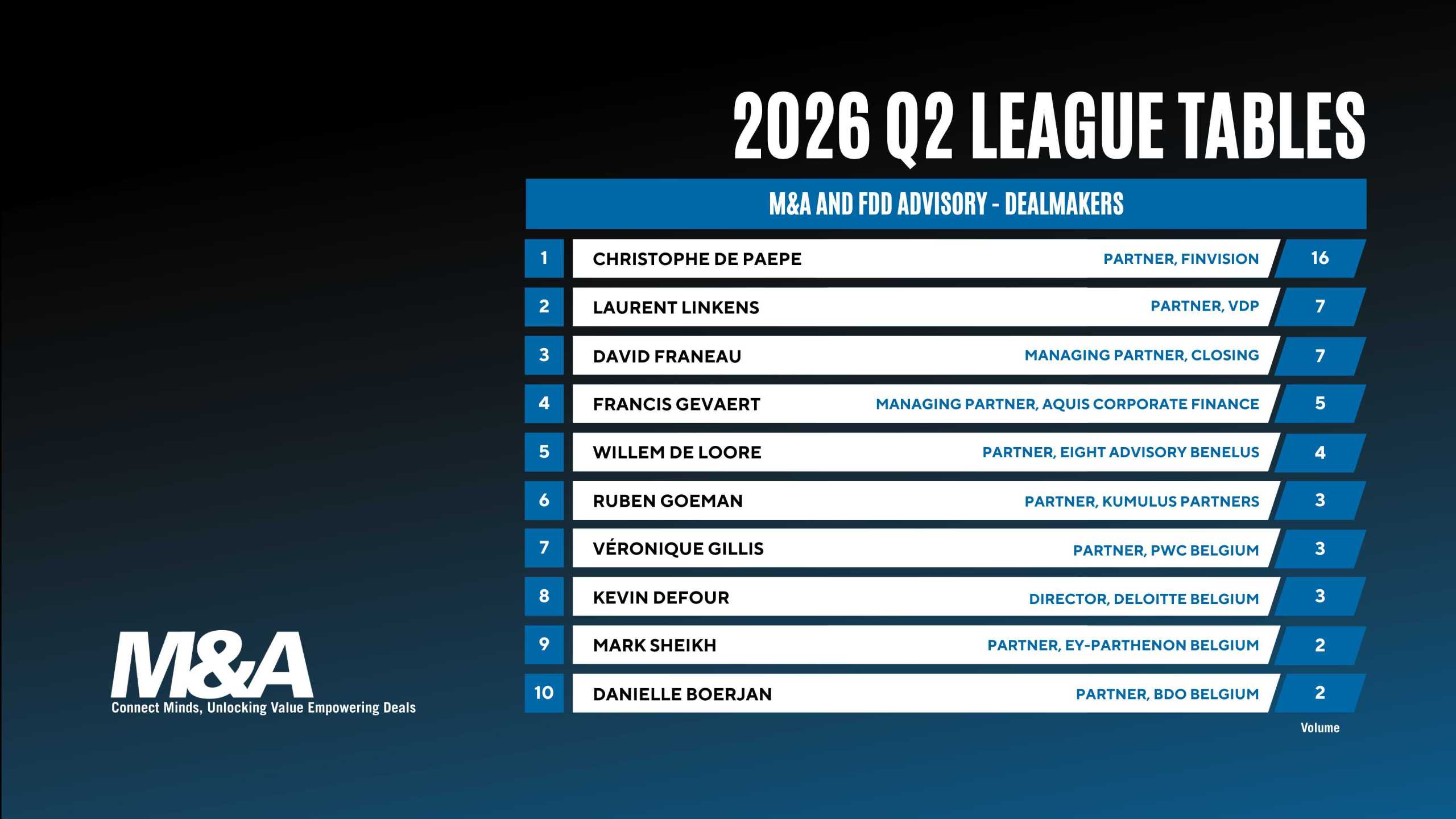 2026 Q2 League Tables: M&A and FDD - dealmakers