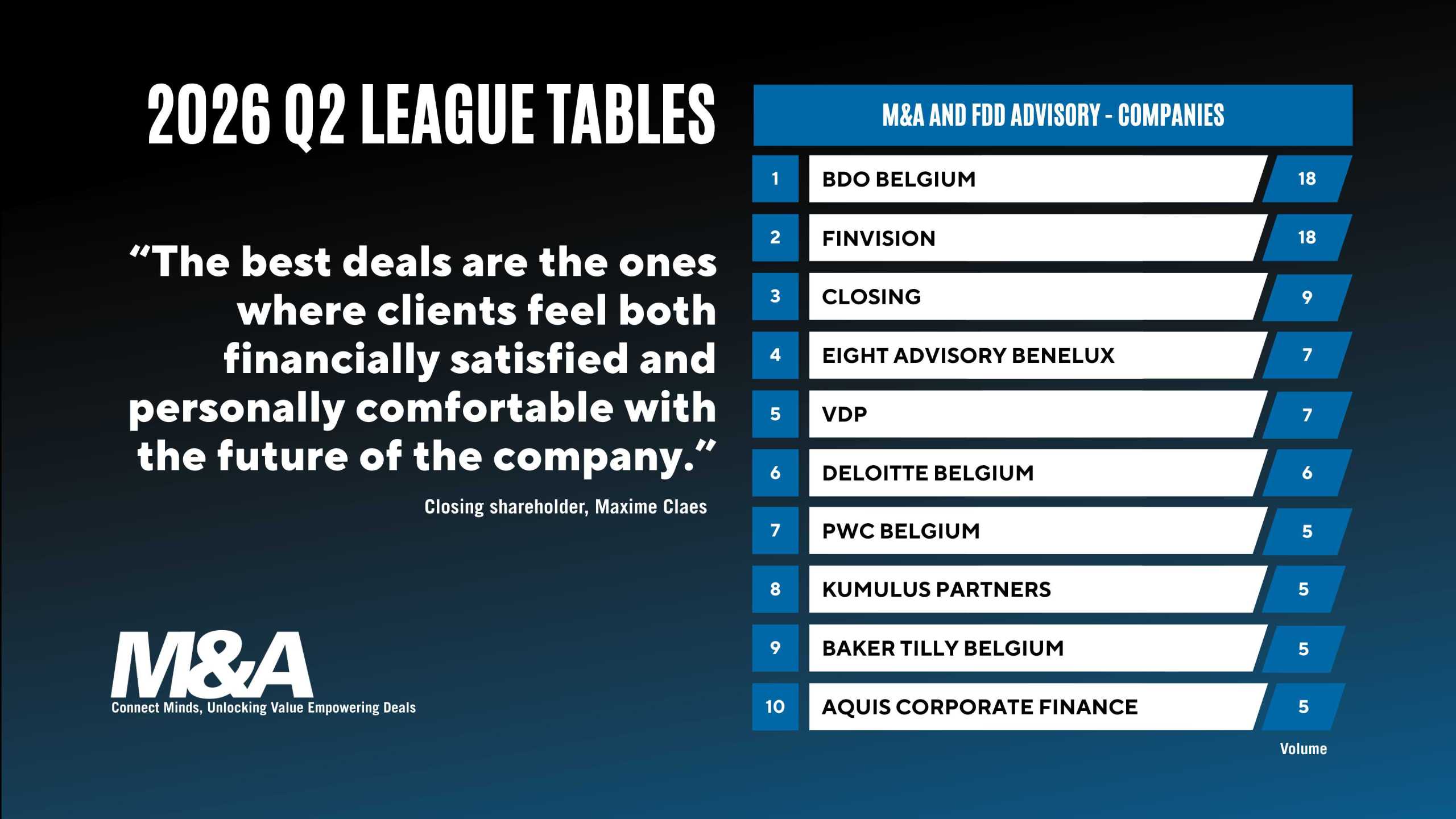 Q2 2026 League Tables: M&A and FDD - Companies