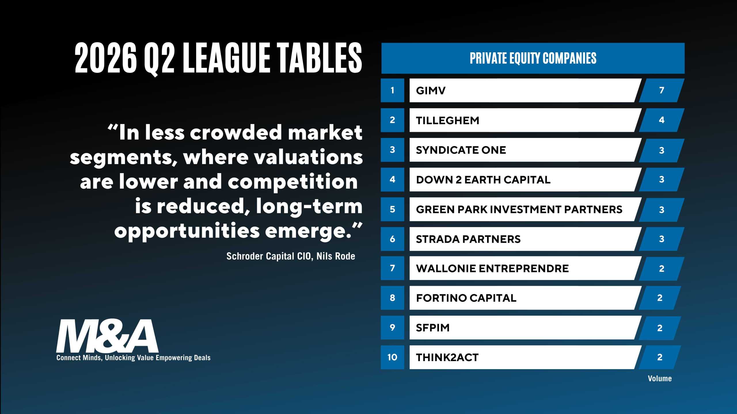 2026 Q2 League Tables Private Equity Companies