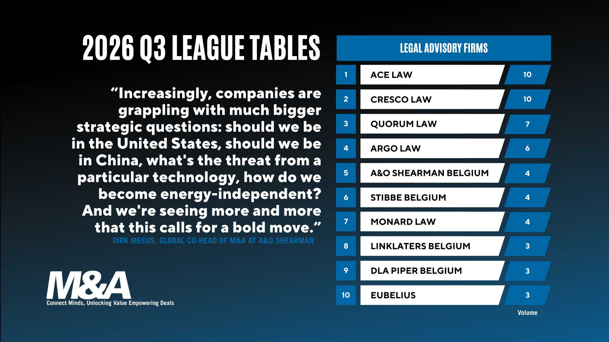 Q3, 2026 M&A Legal League Tables